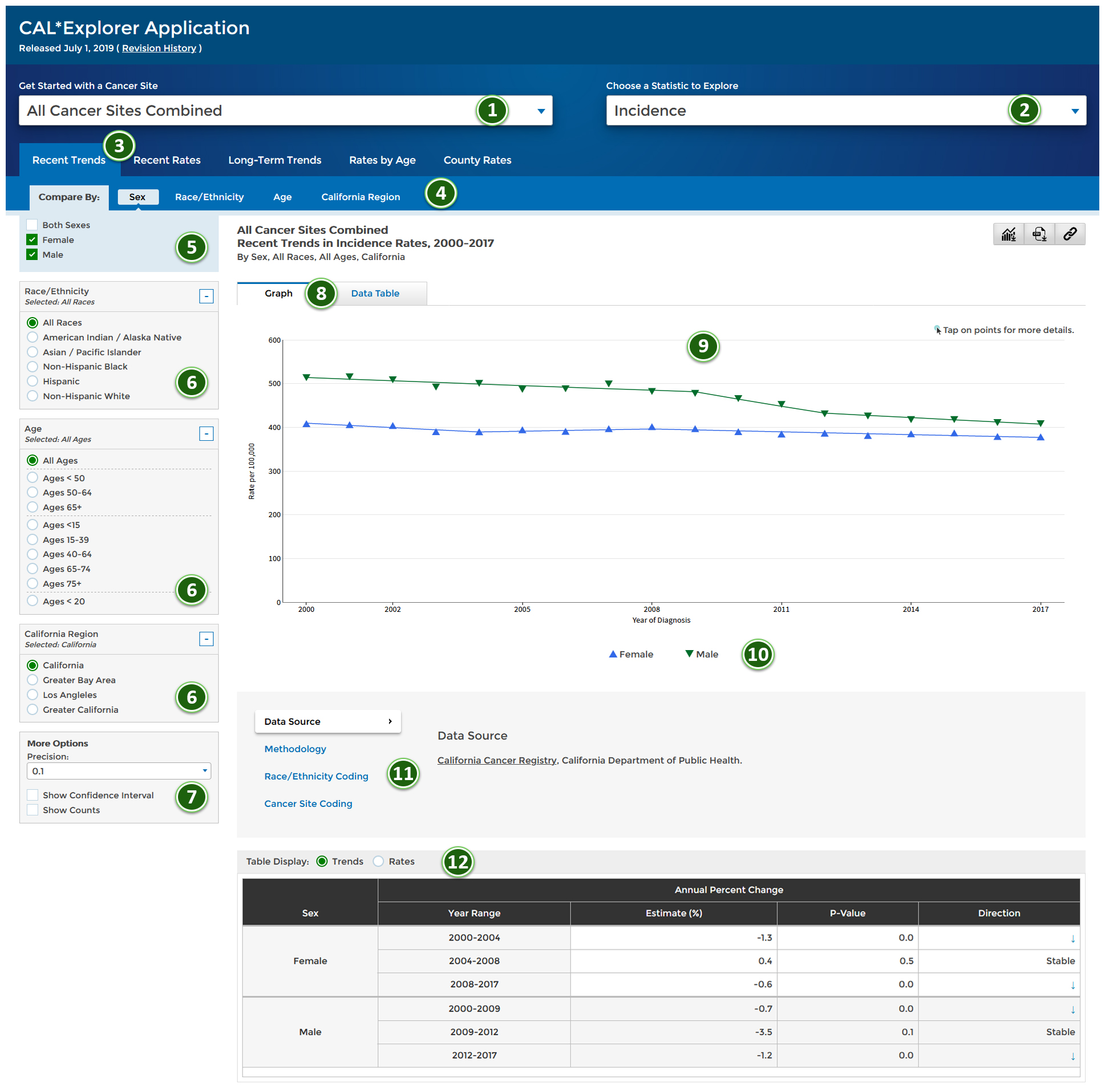 A screenshot of the CAL*Explorer application with the different controls on the page numbered. An explanation of each numbered control is provided in the text below.